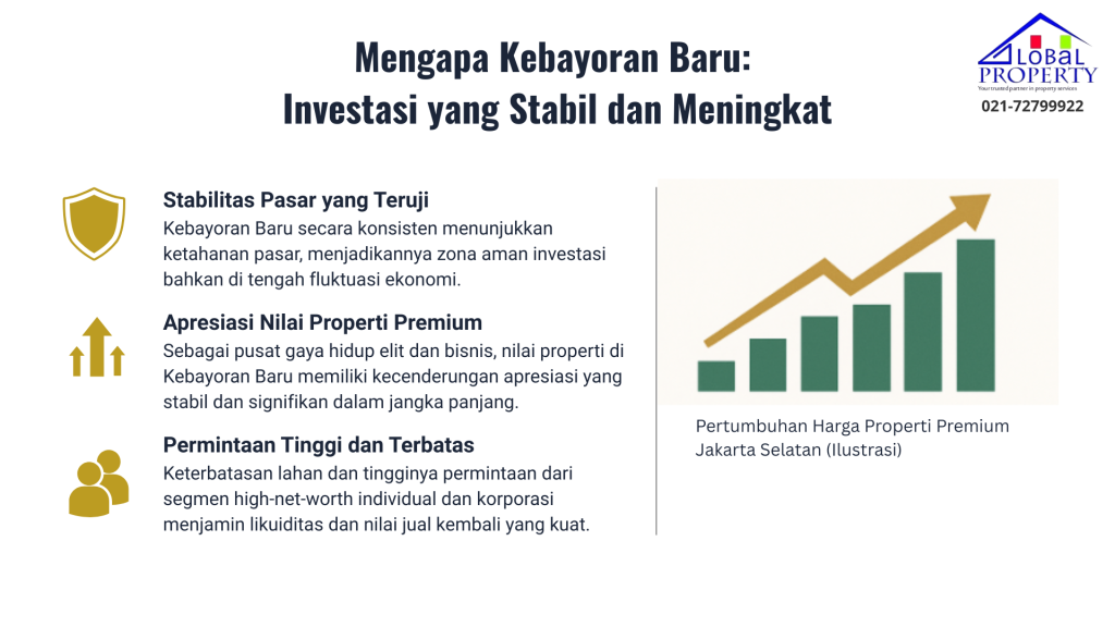 Dijual Jl Wijaya Kebayoran Baru