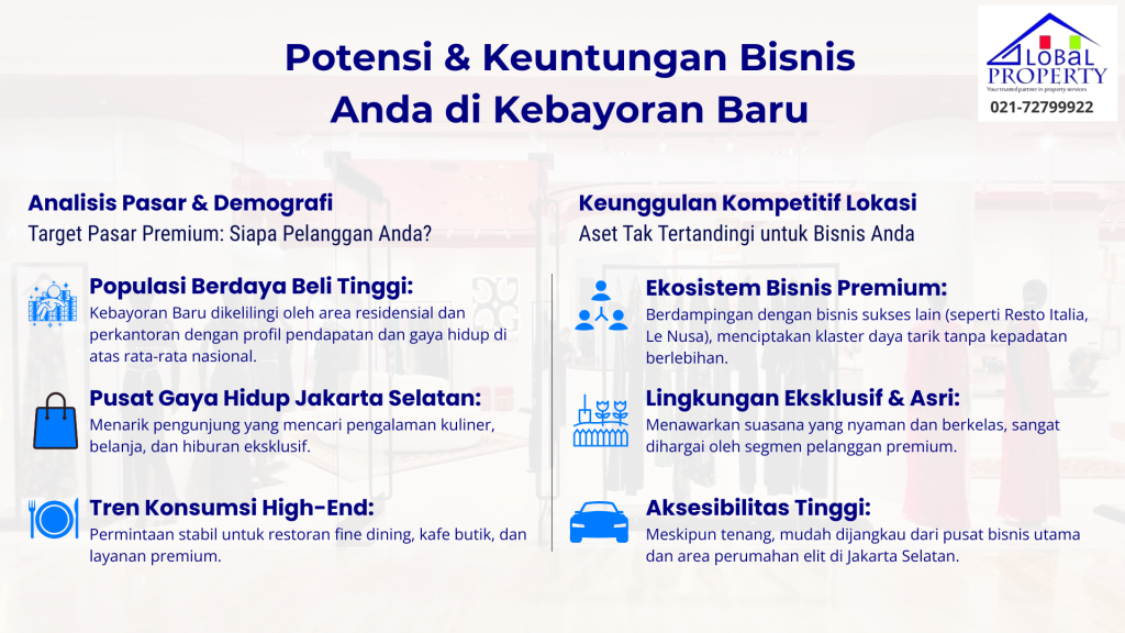 Dijual Jl Wijaya Kebayoran Baru