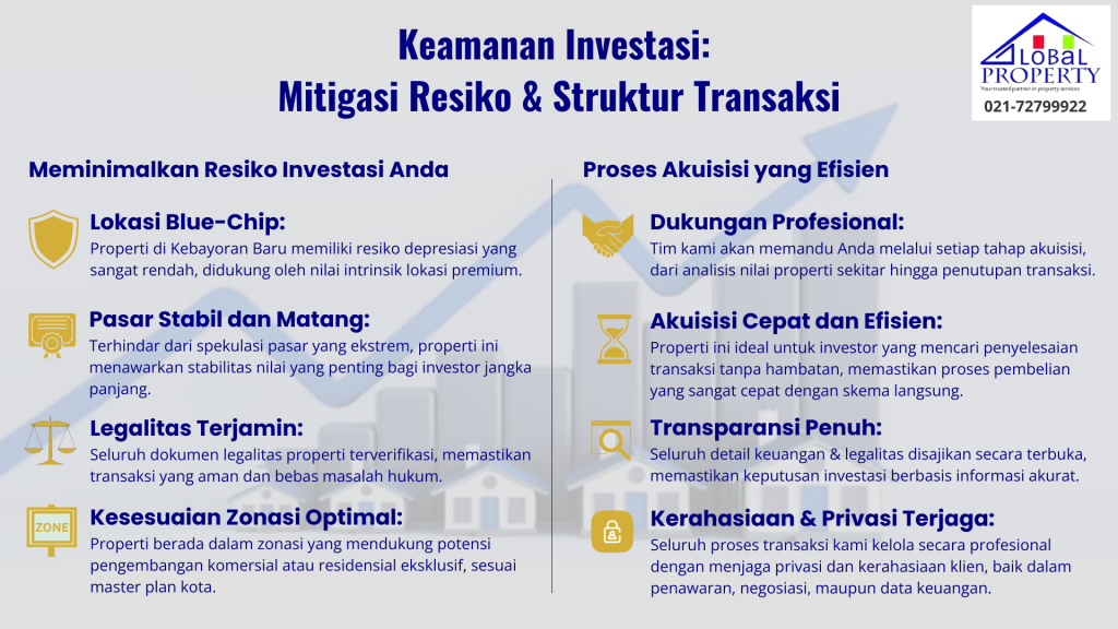 Dijual Jl Wijaya Kebayoran Baru